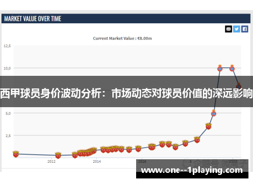 西甲球员身价波动分析:市场动态对球员价值的深远影响 西甲球员身价波动分析:市场动态对球员价值的深远影响
