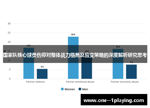 国家队核心球员伤停对整体战力格局及应变策略的深度解析研究思考