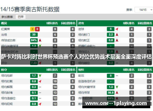 萨卡对阵比利时世界杯预选赛个人对位优势战术层面全面深度评估 萨卡对阵比利时世界杯预选赛个人对位优势战术层面全面深度评估